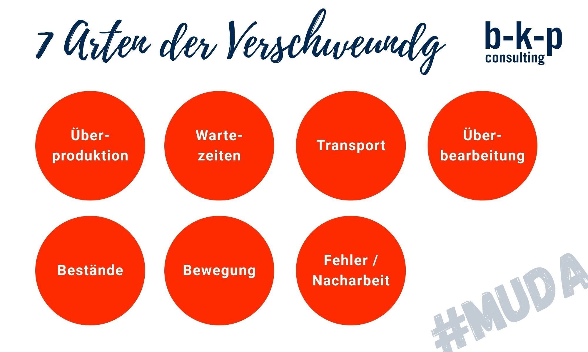 Die 7 Arten der Verschwendung (MUDA) im Unternehmen