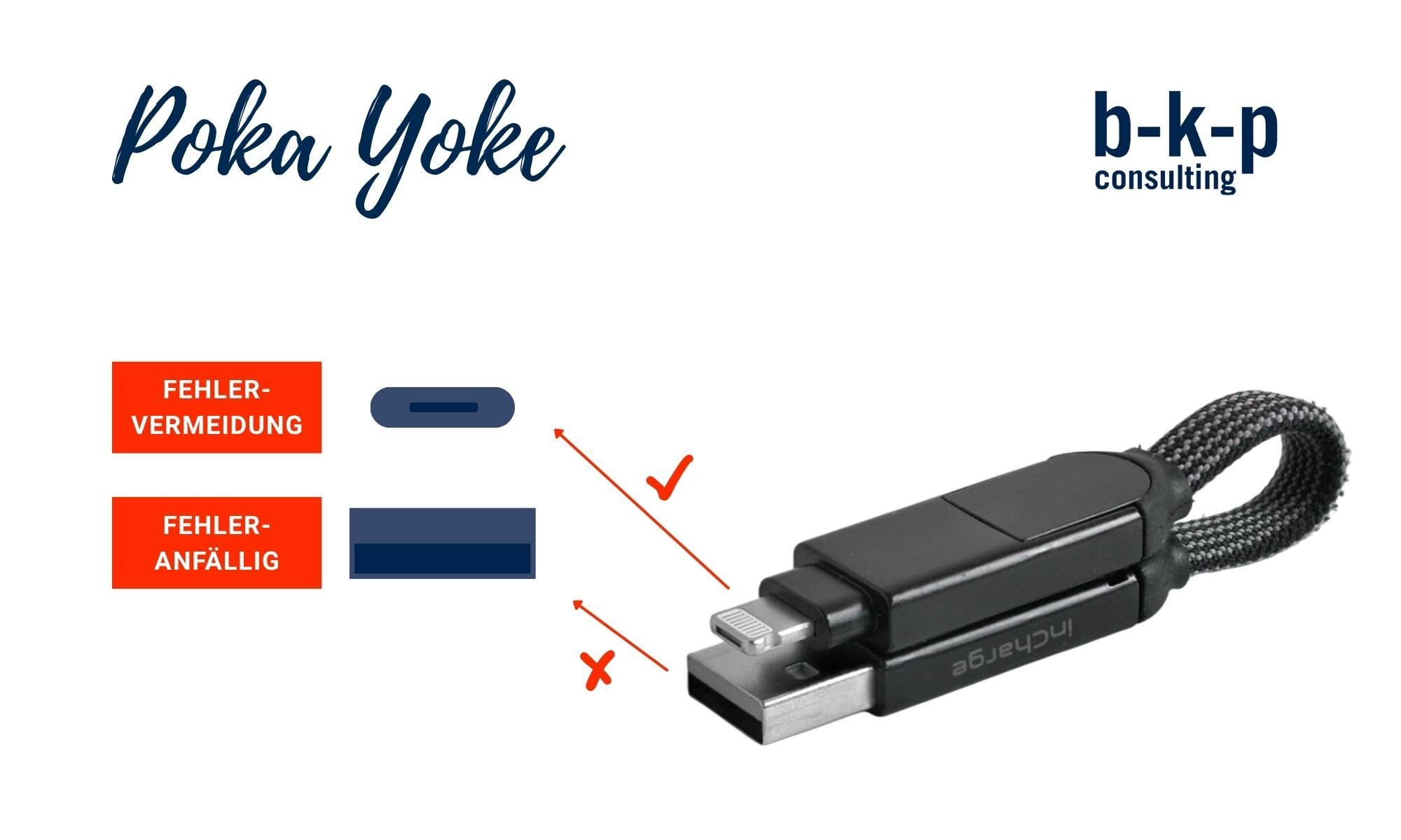 Pokay Yoke Prinzip der Fehlervermeidung b-k-p Consulting